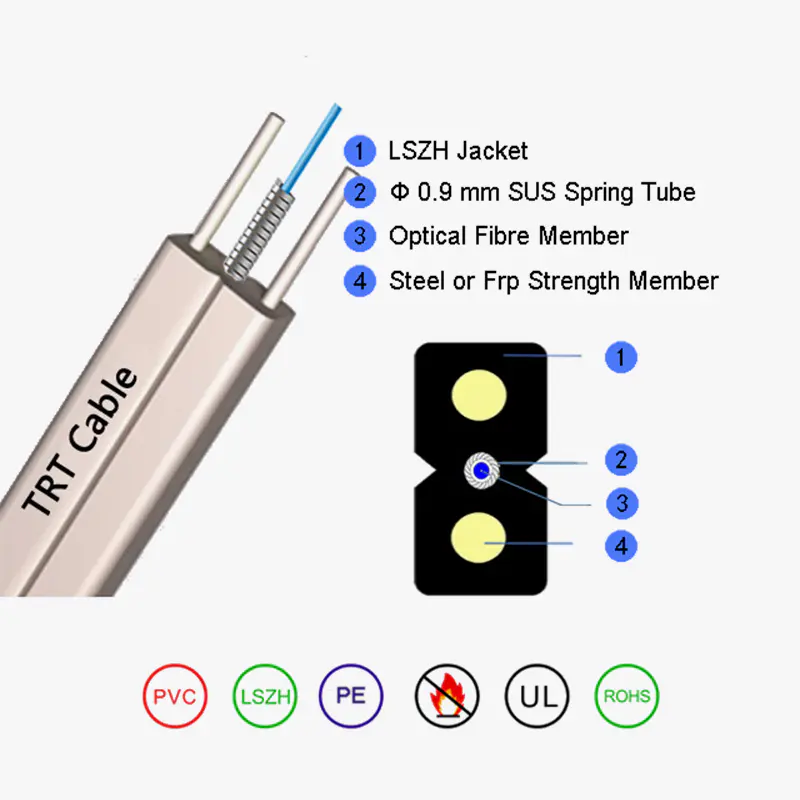 Bow-typ pansar Drop Fiber Optic Cable Gjxkh