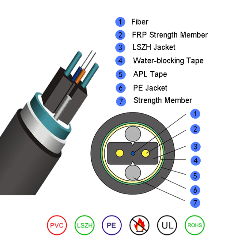 Bow-Type Drop Fiber Optic Cable för kanal GJYXFHA/ GJYXFHS