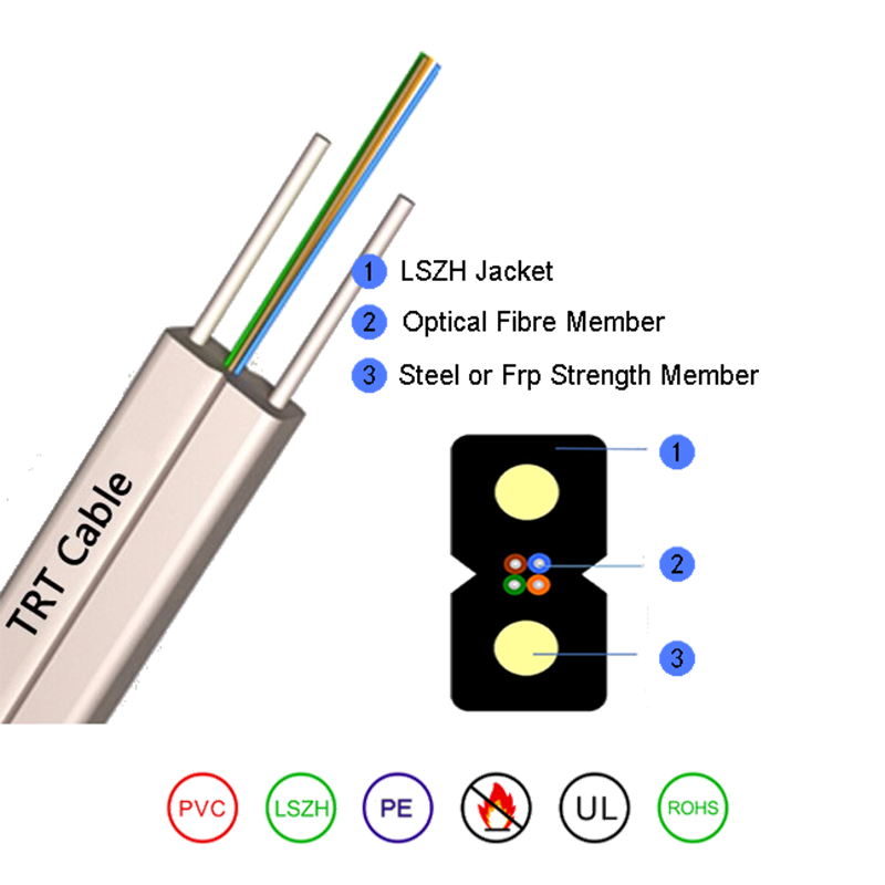 Droppfiberkabel