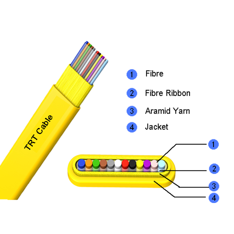 Platt fiberbandkabel GJDFV/GJDFH