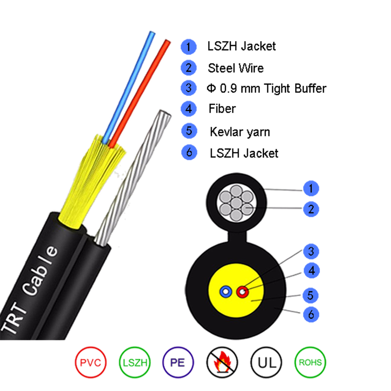 Självförsörjande rund fiberoptisk kabel