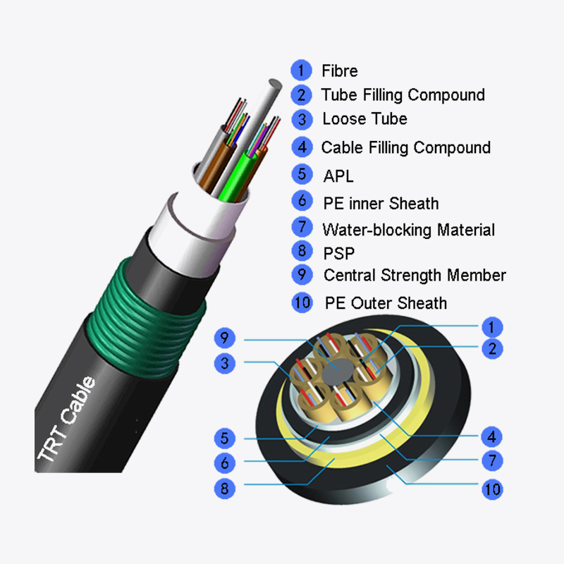 Stranded Loose Tube Armored Cable Gyta53