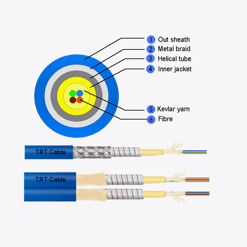 Multifiberpansarkabel